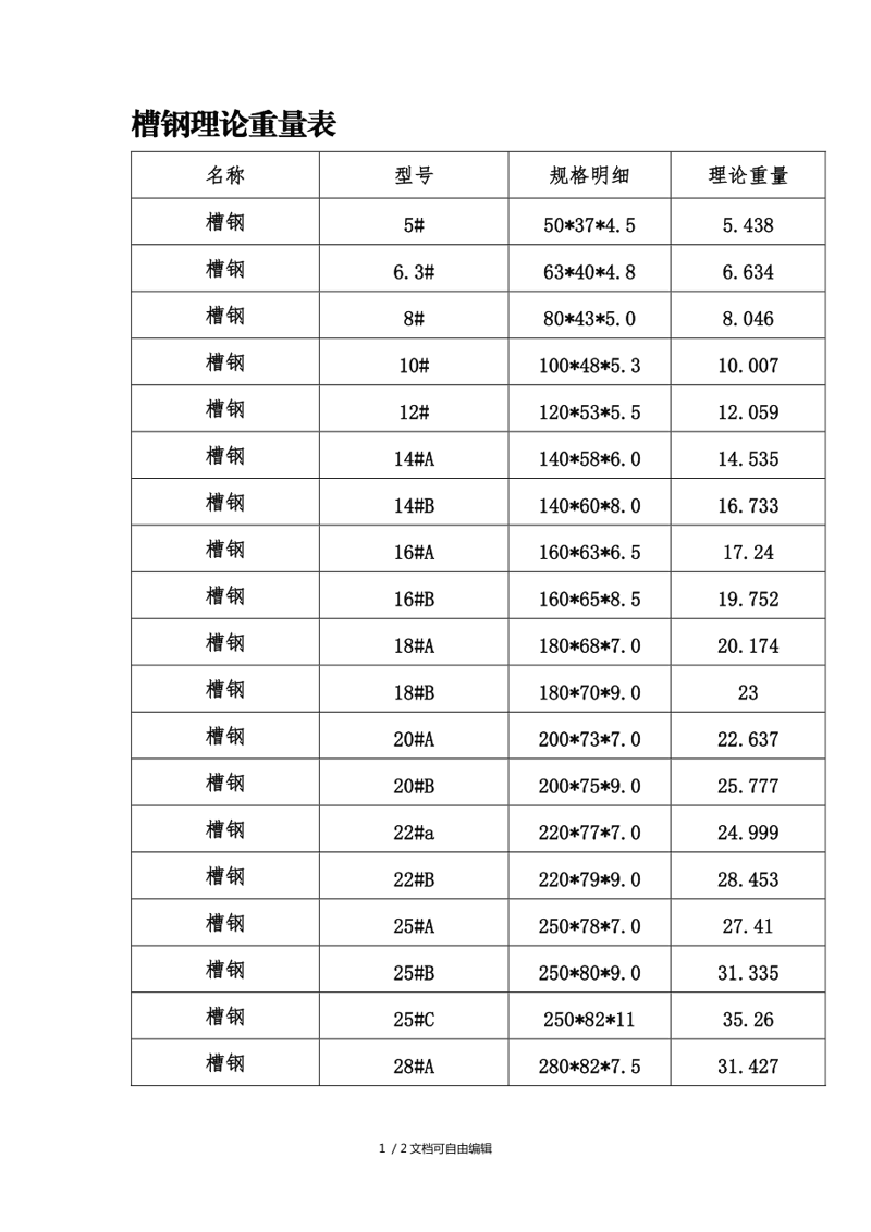 角钢理论重量